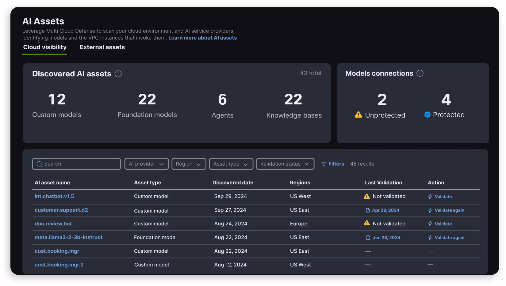 AI Cloud Visibility