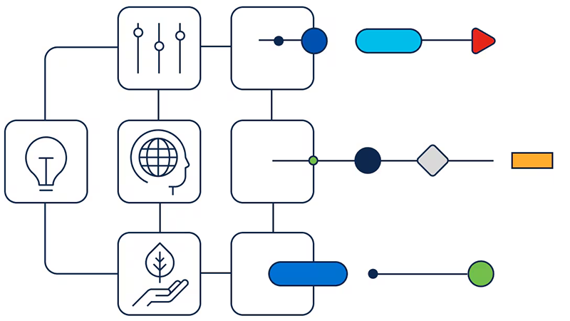 Country Digital Acceleration