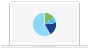 Cisco User Protection Suite