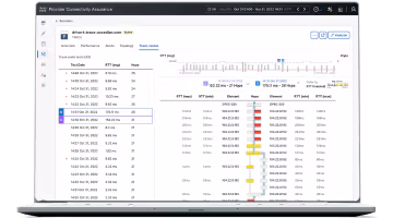 Cisco Crosswork Assurance
